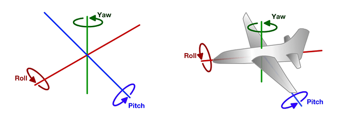 PitchRollYaw